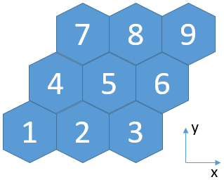 File:Hex lattice x index.png