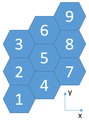 Hex lattice y index.png