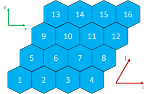 Indexing in a single layer of a structured x-type 60 degree hexagonal mesh.