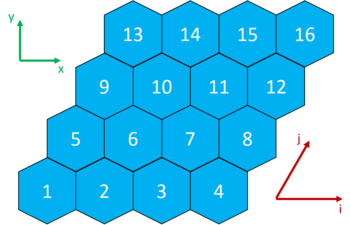 Indexing in a single layer of a structured x-type 60 degree hexagonal mesh.