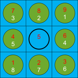 3x3 rod indexing information with one non-indexed position.