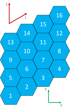 Indexing in a single layer of a structured y-type 60 degree hexagonal mesh.