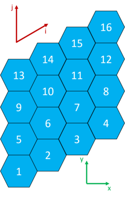 Indexing in a single layer of a structured y-type 60 degree hexagonal mesh.