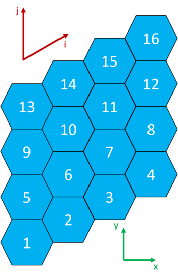 Indexing in a single layer of a structured y-type 60 degree hexagonal mesh.