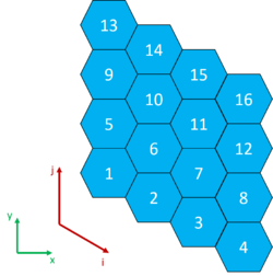 Indexing in a single layer of a structured y-type 120 degree hexagonal mesh.