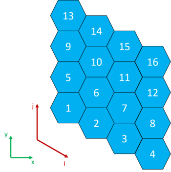 Indexing in a single layer of a structured y-type 120 degree hexagonal mesh.