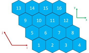 Indexing in a single layer of a structured x-type 120 degree hexagonal mesh.