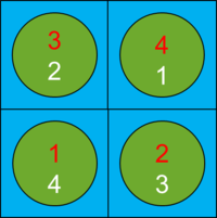 2x2 rod indexing information.