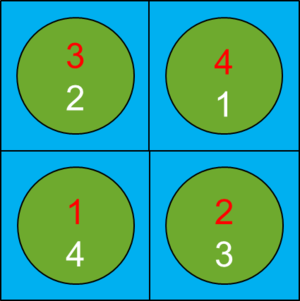 2x2 rod indexing information.