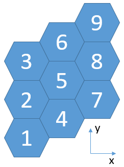File:Hex lattice y index.png