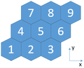 Hex lattice x index.png